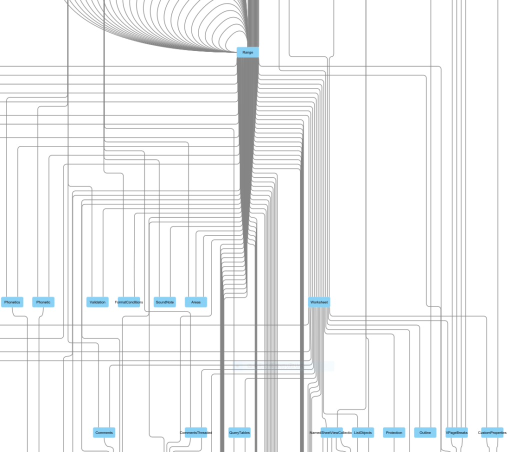 Range オブジェクトと Worksheet オブジェクト