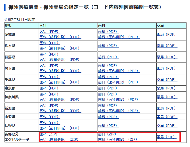 関東信越厚生局の場合