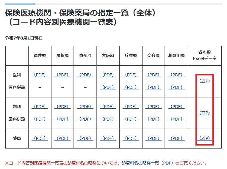 近畿厚生局の場合