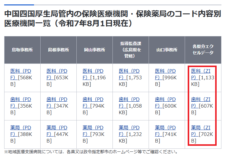 中国四国厚生局の場合