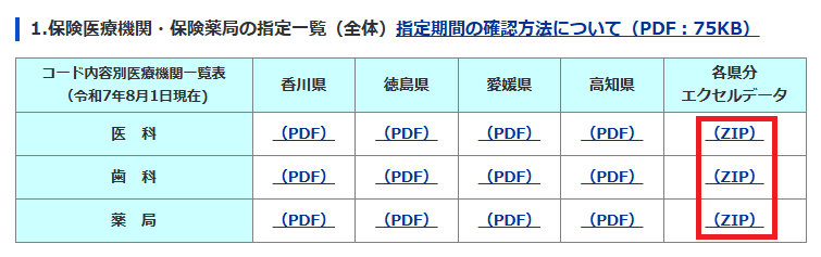 四国厚生支局の場合