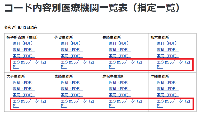 九州厚生局の場合