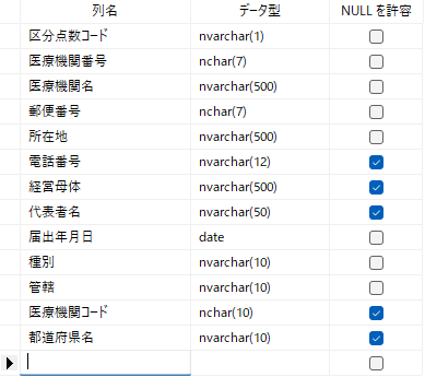 「医療機関コード」列と「都道府県名」列の追加