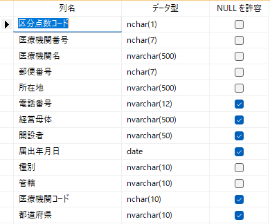 テーブルデザインで「医療機関コード」「都道府県」を追加